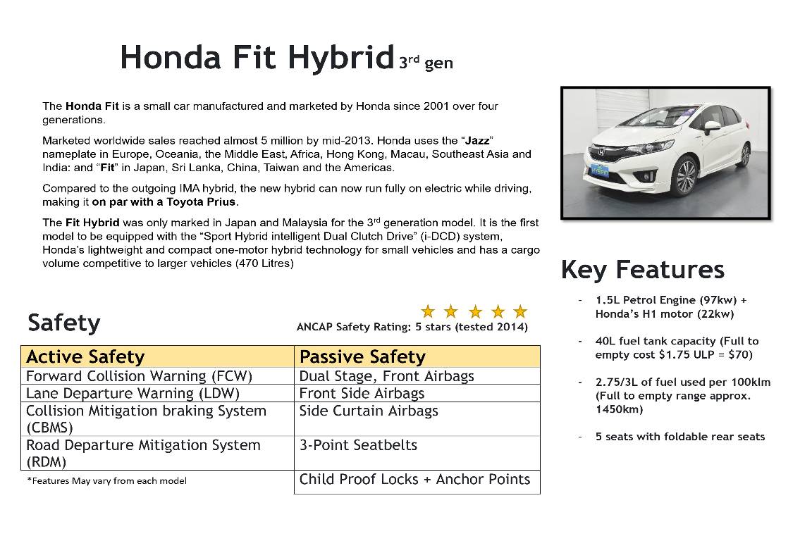 2015 Honda Fit 1.5L HYBRID 5 SEATER