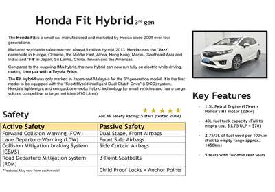 2014 HONDA FIT 1.5L HYBRID 5 SEATER