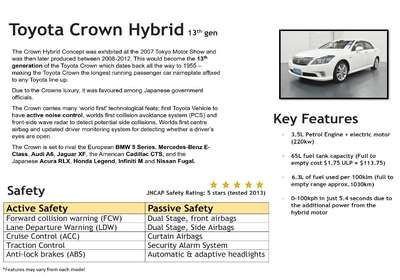 2012 TOYOTA CROWN 3.5L HYBRID 5 SEATER